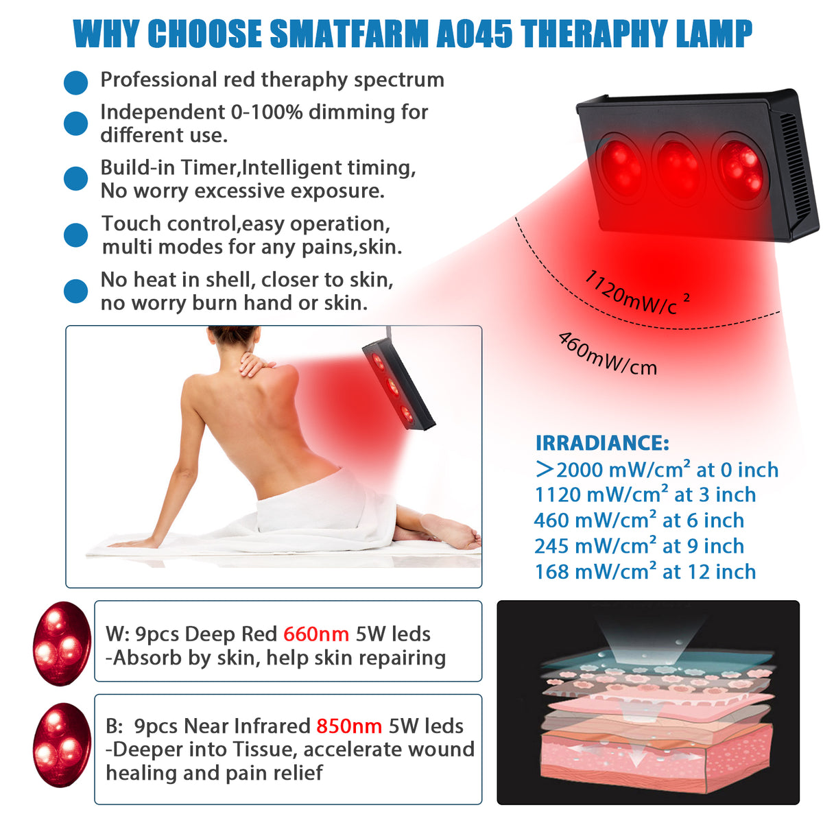 Red Light Therapy - SMATFARM A045 Infrared Light Therapy with Red Light  660nm and Near Infrared Light 850nm Dimming and Timer, 45watts Touch  Control