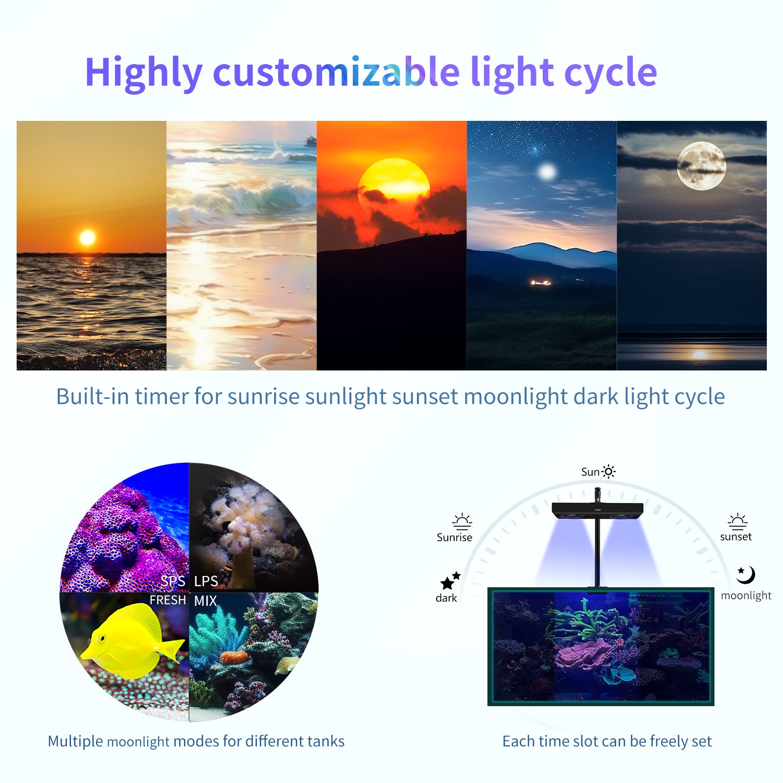 Aquarium Light-140 Watts Reef Light High Penetration Wide Coverage Sunrise Sunset Moonlight Saltwater Lights for Coral with Master Slave Group Control & Timer & Screen